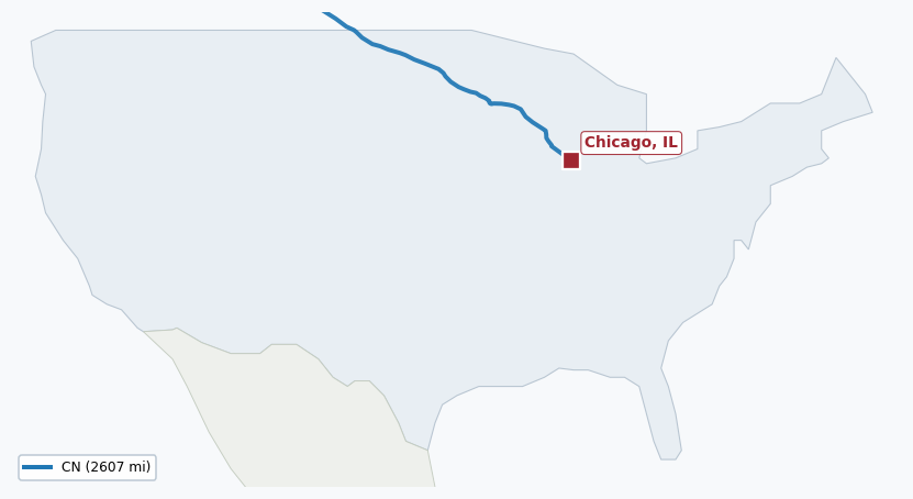 Map of rail route from Anchorage, AK to Chicago, IL showing BCOL → BNSF → CCSG → CN → CPRS → MNNR → NLR → OTVR → UP → WSOR → XXXX