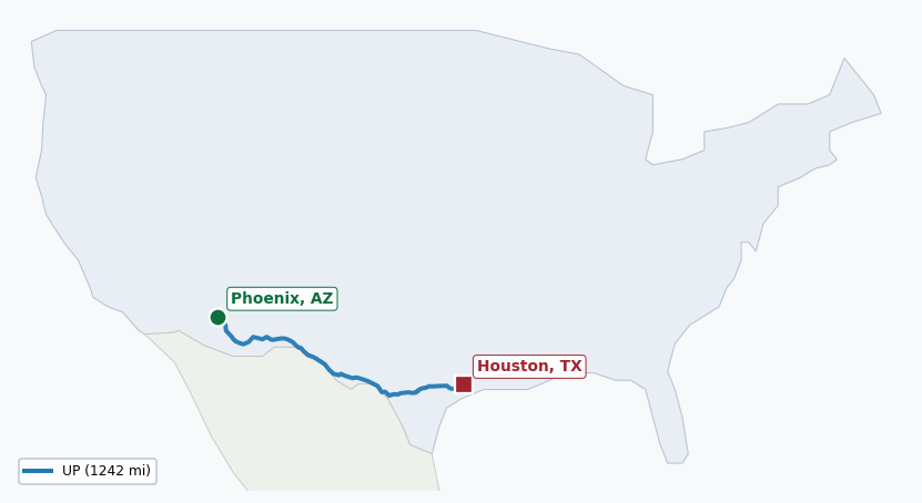 Map of rail route from Phoenix, AZ to Houston, TX showing UP