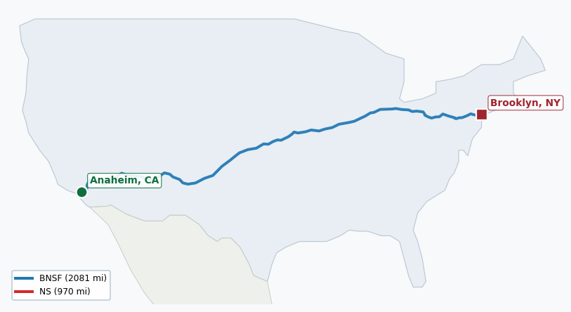 Map of rail route from Anaheim, CA to Brooklyn, NY showing BNSF → CSAO → CSXT → KCTL → LI → NJT → NS → NYNJ → PVTX → SCAX → UP