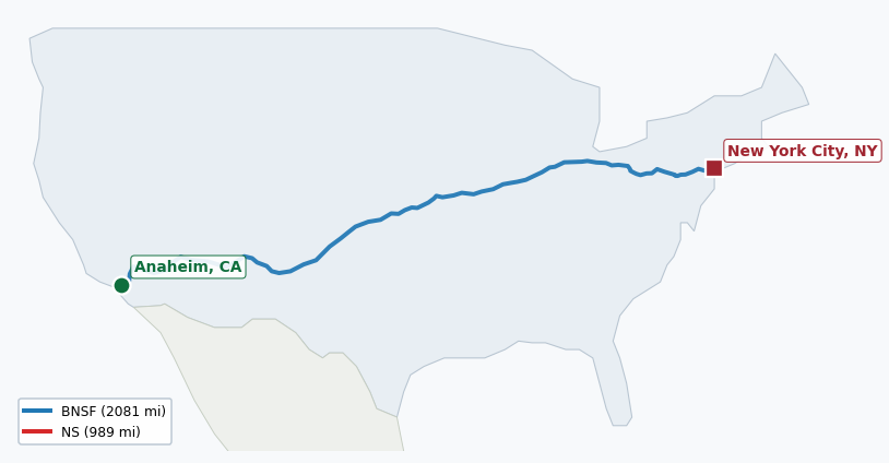 Map of rail route from Anaheim, CA to New York City, NY showing BNSF → CSAO → CSXT → KCTL → LI → NJT → NS → NYNJ → PVTX → SCAX → UP
