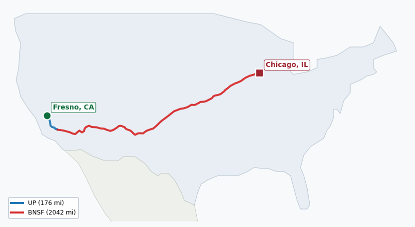 Map of rail route from Fresno, CA to Chicago, IL showing BNSF → KCTL → UP