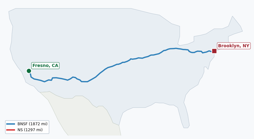 Map of rail route from Fresno, CA to Brooklyn, NY showing BNSF → CSAO → CSXT → KCTL → LI → NJT → NS → NYNJ → UP