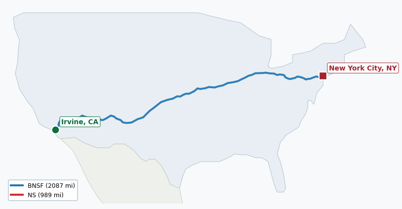 Map of rail route from Irvine, CA to New York City, NY showing BNSF → CSAO → CSXT → KCTL → LI → NJT → NS → NYNJ → PVTX → SCAX
