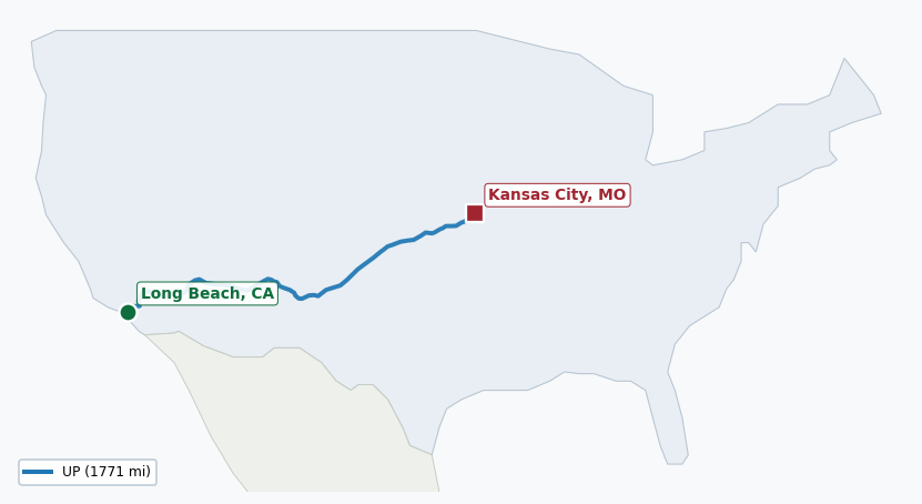 Map of rail route from Long Beach, CA to Kansas City, MO showing KCTL → PHL → UP