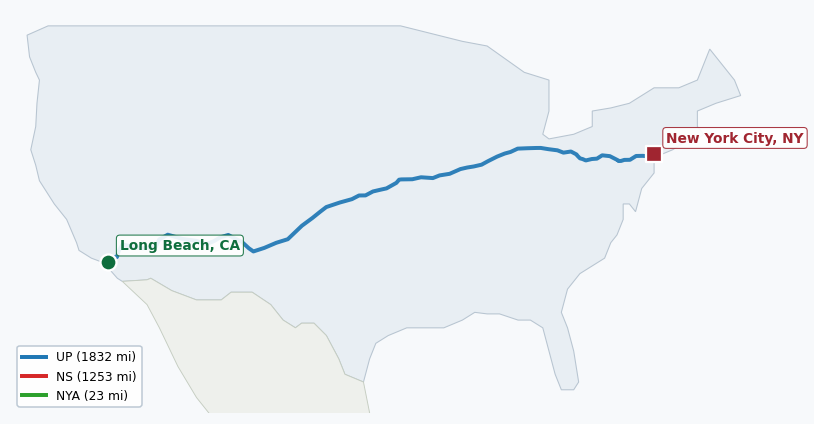 Map of rail route from Long Beach, CA to New York City, NY showing BNSF → CSAO → CSXT → KCTL → LI → NJT → NS → NYNJ → PHL → UP
