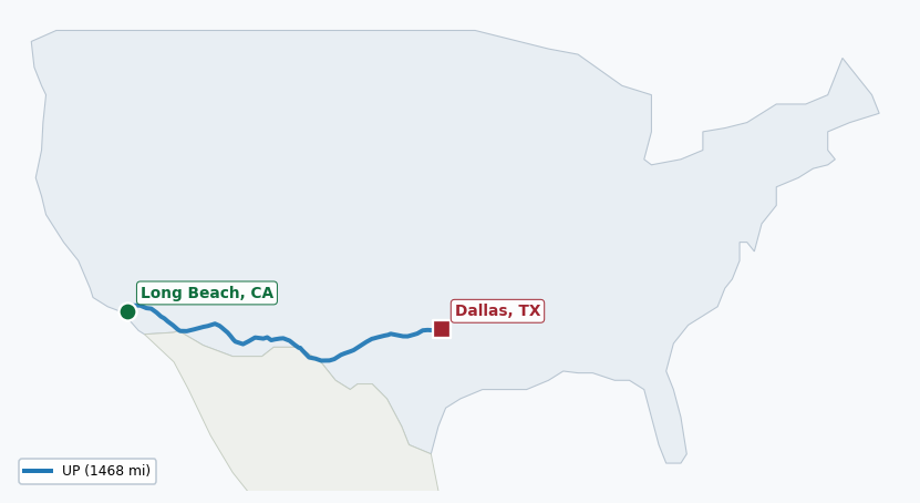 Map of rail route from Long Beach, CA to Dallas, TX showing PHL → UP