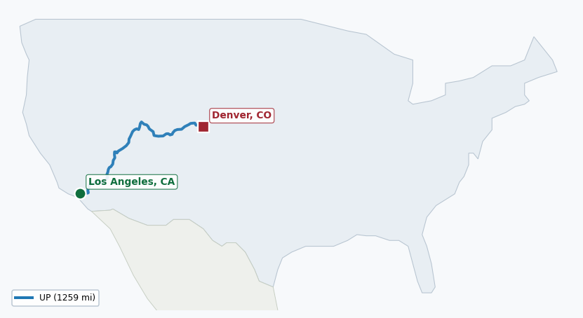 Map of rail route from Los Angeles, CA to Denver, CO showing BNSF → PVTX → UP
