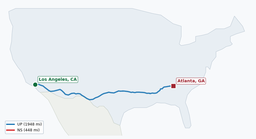 Map of rail route from Los Angeles, CA to Atlanta, GA showing BNSF → CSXT → EACH → NS → UP