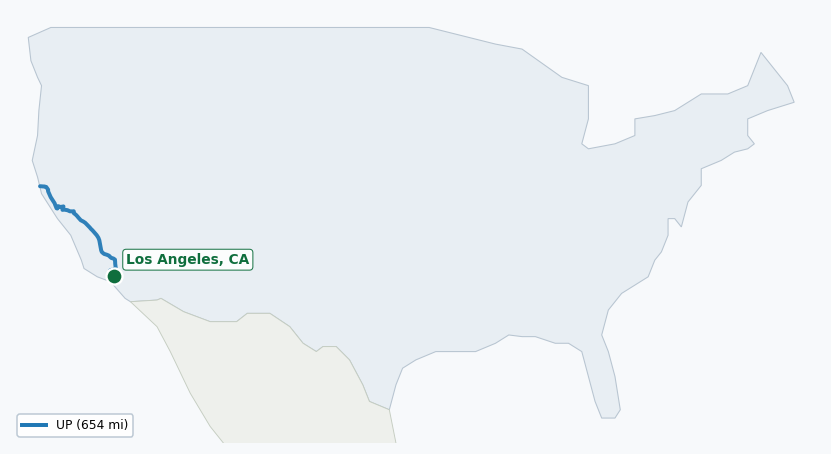 Map of rail route from Los Angeles, CA to Honolulu, HI showing BNSF → CFNR → CWR → NWP → SCAX → SMRT → UP