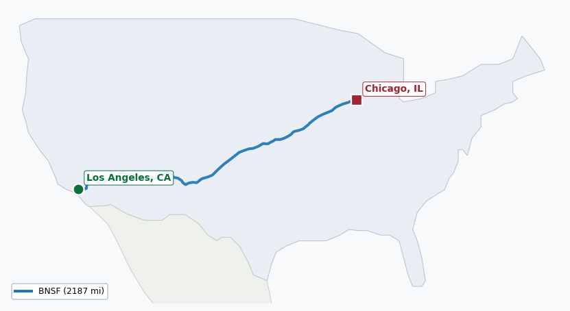Map of rail route from Los Angeles, CA to Chicago, IL showing BNSF → KCTL → NS → PVTX → SCAX → UP