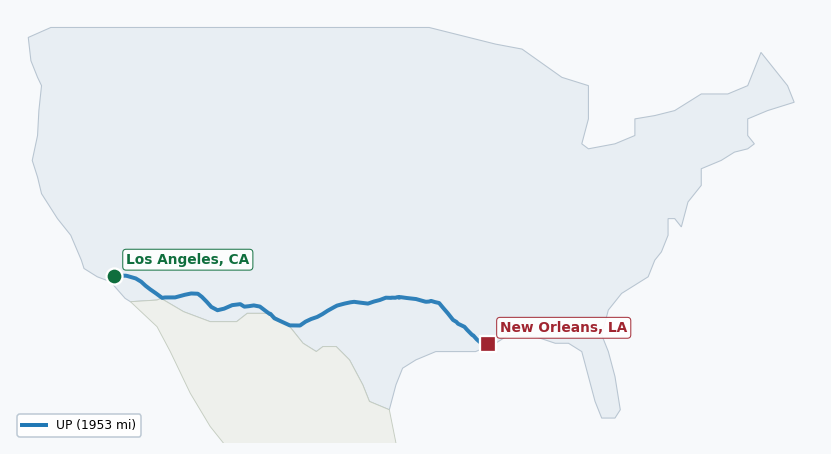 Map of rail route from Los Angeles, CA to New Orleans, LA showing CN → CPRS → NOPB → NOUP → UP