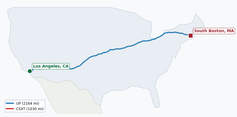 Map of rail route from Los Angeles, CA to South Boston, MA showing BNSF → CSXT → IAIS → KCTL → MBTA → NIRC → NS → SB → UP