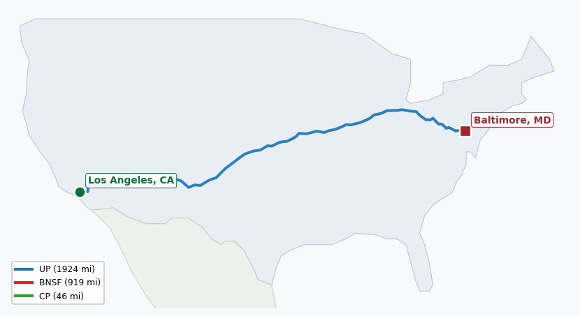 Map of rail route from Los Angeles, CA to Baltimore, MD showing BNSF → CPRS → CSXT → KCTL → NS → PVTX → SCAX → UP → WE → XXXX