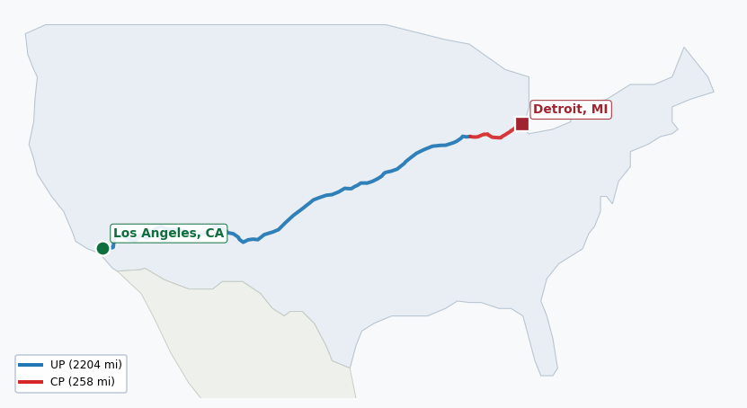 Map of rail route from Los Angeles, CA to Detroit, MI showing BNSF → CN → CPRS → CSAO → KCTL → NS → UP