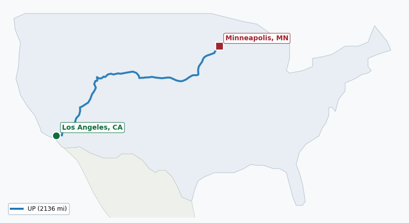 Map of rail route from Los Angeles, CA to Minneapolis, MN showing BNSF → CPRS → UP
