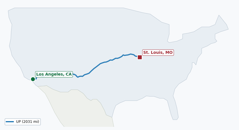 Map of rail route from Los Angeles, CA to St. Louis, MO showing KCTL → TRRA → UP