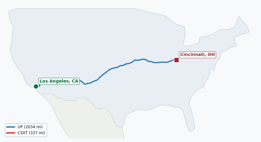 Map of rail route from Los Angeles, CA to Cincinnati, OH showing CSXT → KCTL → TRRA → UP