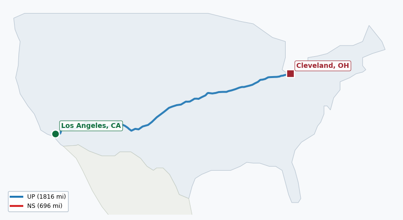 Map of rail route from Los Angeles, CA to Cleveland, OH showing BNSF → CSXT → KCTL → NS → UP