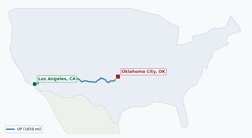 Map of rail route from Los Angeles, CA to Oklahoma City, OK showing BNSF → TRE → UP
