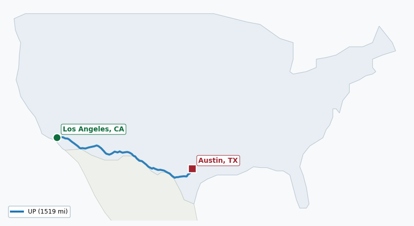 Map of rail route from Los Angeles, CA to Austin, TX showing AWRR → UP