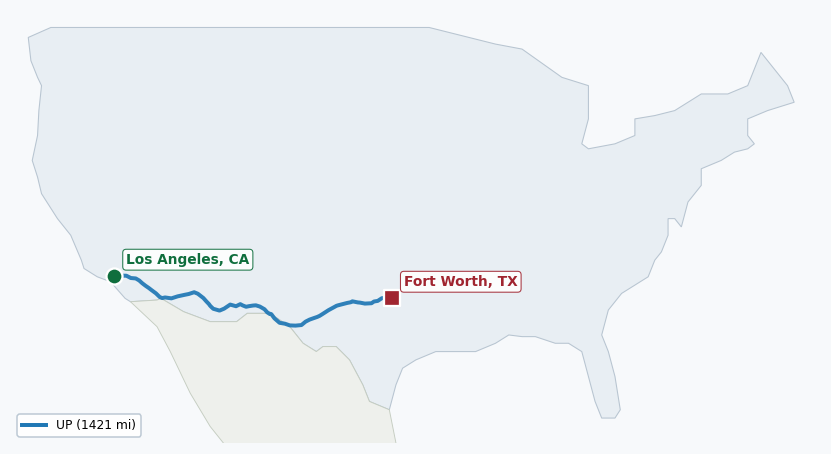 Map of rail route from Los Angeles, CA to Fort Worth, TX showing UP