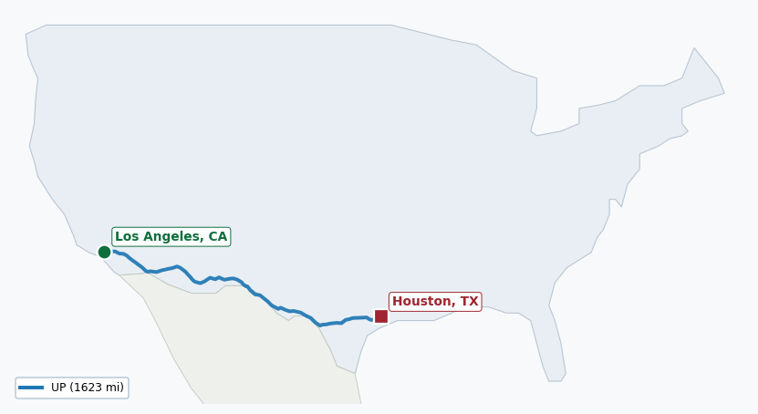 Map of rail route from Los Angeles, CA to Houston, TX showing UP