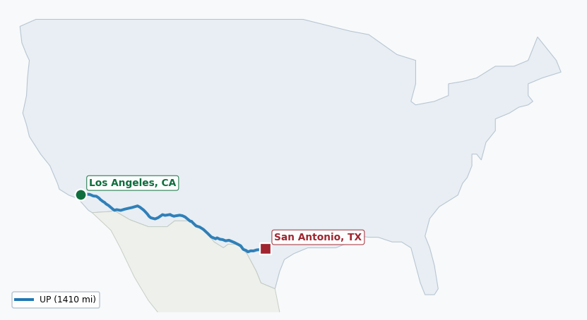 Map of rail route from Los Angeles, CA to San Antonio, TX showing UP