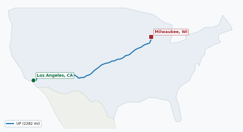 Map of rail route from Los Angeles, CA to Milwaukee, WI showing BNSF → CN → CPRS → IHB → KCTL → UP