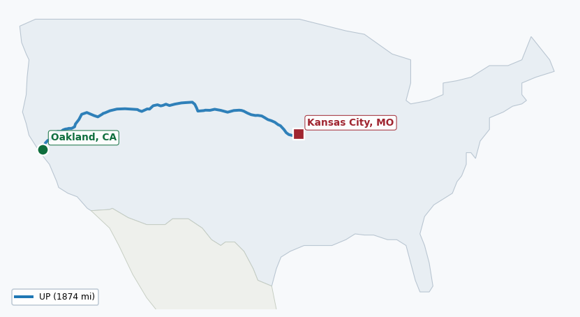 Map of rail route from Oakland, CA to Kansas City, MO showing KCTL → UP