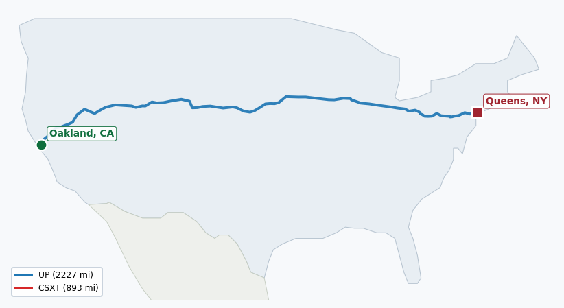Map of rail route from Oakland, CA to Queens, NY showing BNSF → BRC → CSAO → CSXT → IHB → LI → NJT → NS → NYNJ → RJCL → SCIH → UP