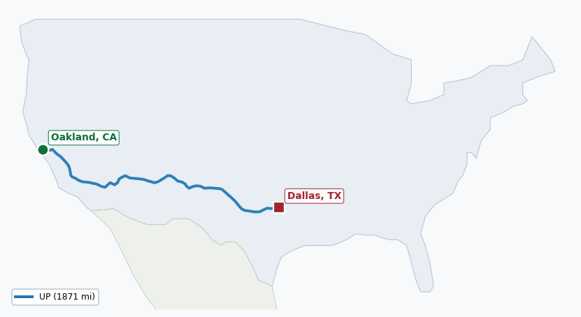 Map of rail route from Oakland, CA to Dallas, TX showing BNSF → UP