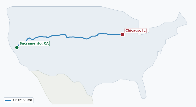 Map of rail route from Sacramento, CA to Chicago, IL showing BNSF → SCRT → UP