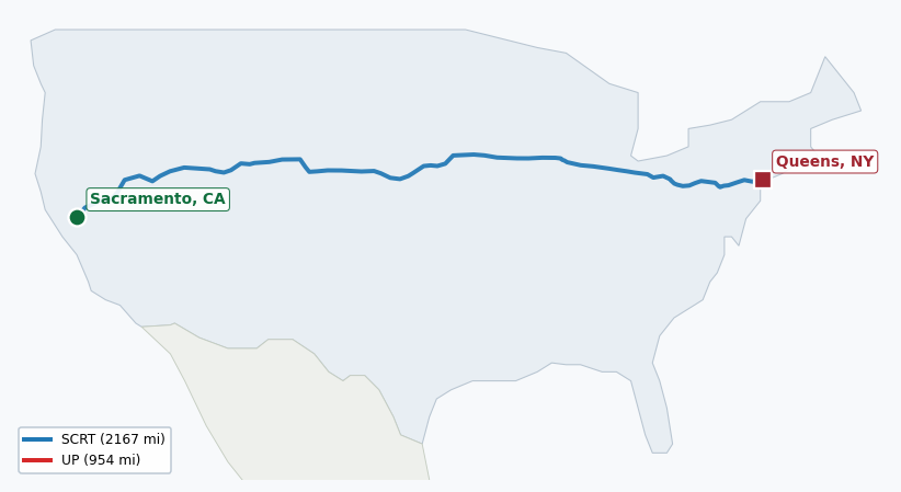 Map of rail route from Sacramento, CA to Queens, NY showing BNSF → CFE → CSAO → CSXT → IHB → LI → NJT → NS → NYNJ → SCRT → UP