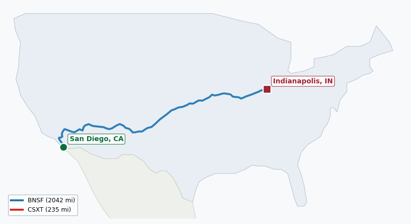 Map of rail route from San Diego, CA to Indianapolis, IN showing BNSF → CSXT → PVTX → SCAX → SDNR → TRRA
