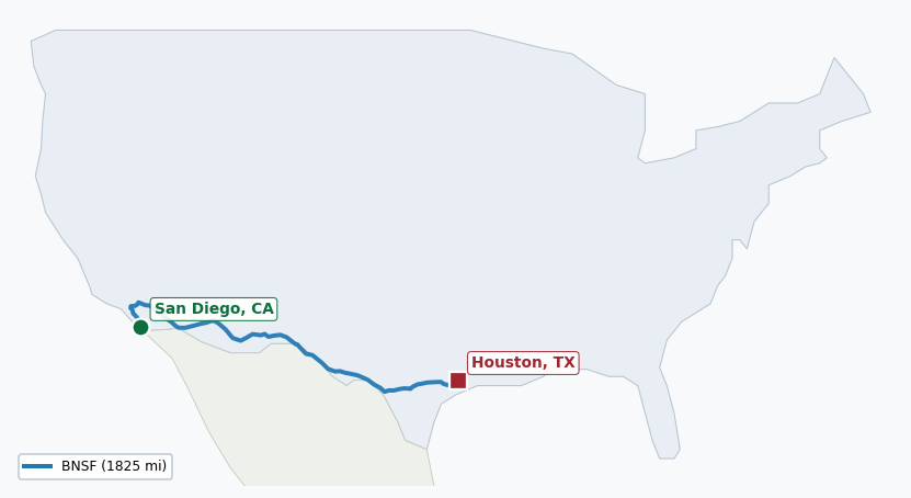 Map of rail route from San Diego, CA to Houston, TX showing BNSF → PVTX → SCAX → SDNR → UP