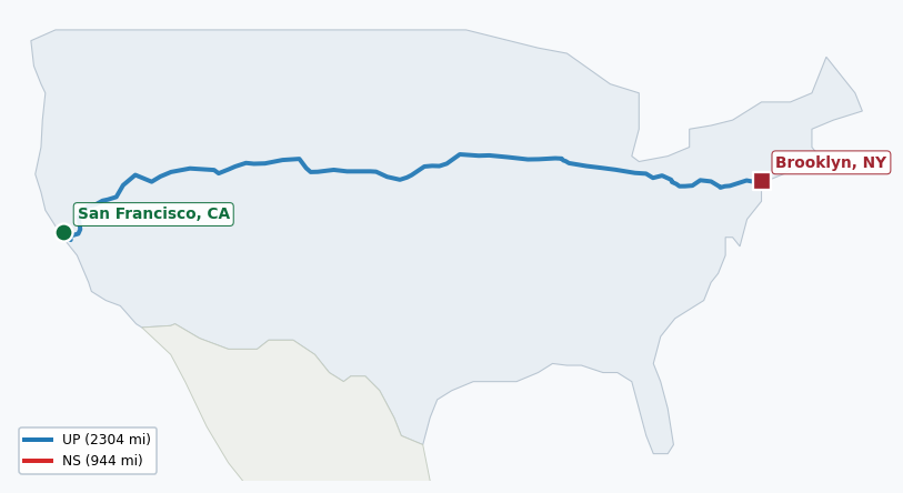 Map of rail route from San Francisco, CA to Brooklyn, NY showing BNSF → CFE → CSAO → CSXT → IHB → JPBX → LI → NJT → NS → NYNJ → UP