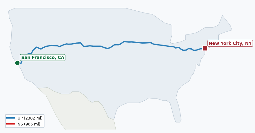 Map of rail route from San Francisco, CA to New York City, NY showing BNSF → CFE → CSAO → CSXT → IHB → JPBX → LI → NJT → NS → NYNJ → UP
