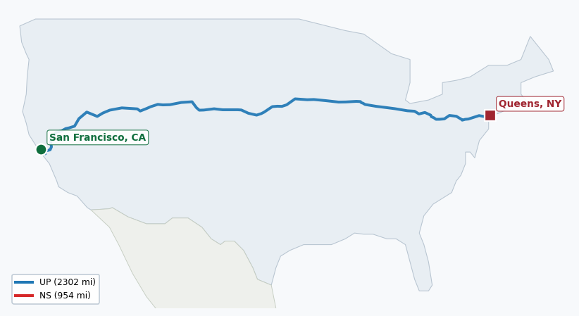 Map of rail route from San Francisco, CA to Queens, NY showing BNSF → CFE → CSAO → CSXT → IHB → JPBX → LI → NJT → NS → NYNJ → UP