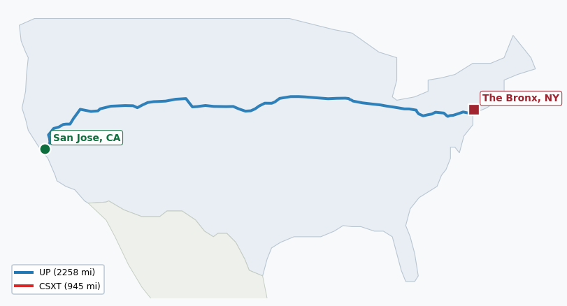 Map of rail route from San Jose, CA to The Bronx, NY showing AMTK → BNSF → BRC → CN → CSXT → IHB → MNCW → NS → SB → UP