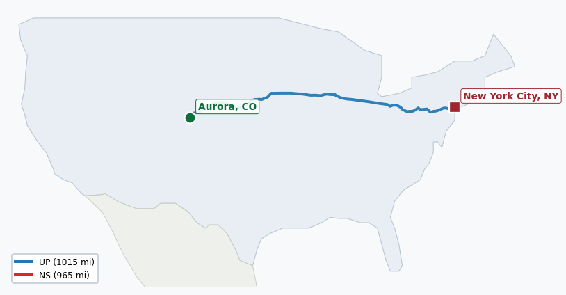 Map of rail route from Aurora, CO to New York City, NY showing BNSF → CSAO → CSXT → KCTL → LI → NJT → NS → NYNJ → UP