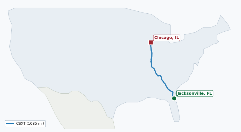 Map of rail route from Jacksonville, FL to Chicago, IL showing BNSF → BRC → CSXT → NS → UP