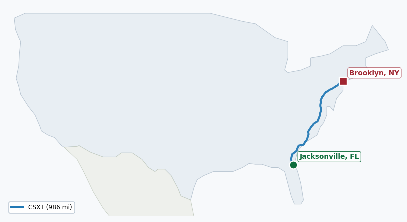 Map of rail route from Jacksonville, FL to Brooklyn, NY showing AMTK → CSAO → CSXT → LI → NS → NYNJ