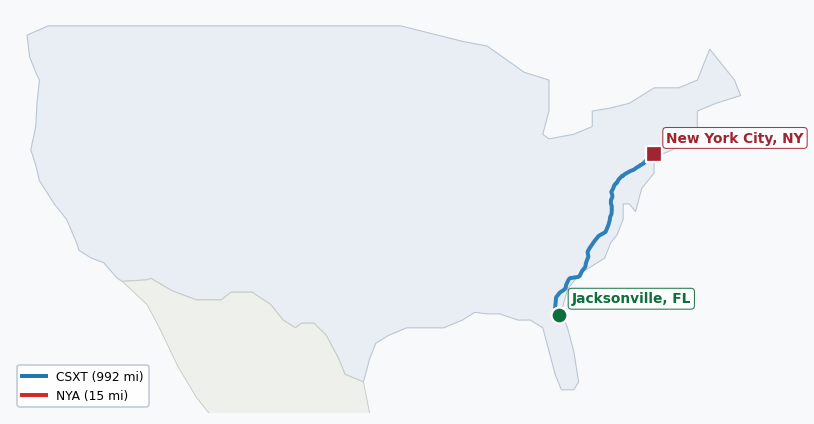 Map of rail route from Jacksonville, FL to New York City, NY showing AMTK → CSAO → CSXT → LI → NS → NYNJ