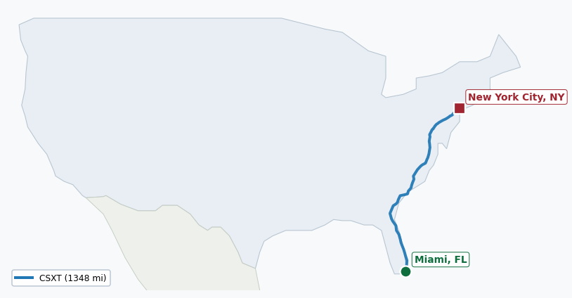 Map of rail route from Miami, FL to New York City, NY showing AMTK → CSAO → CSXT → FEC → LI → NYNJ