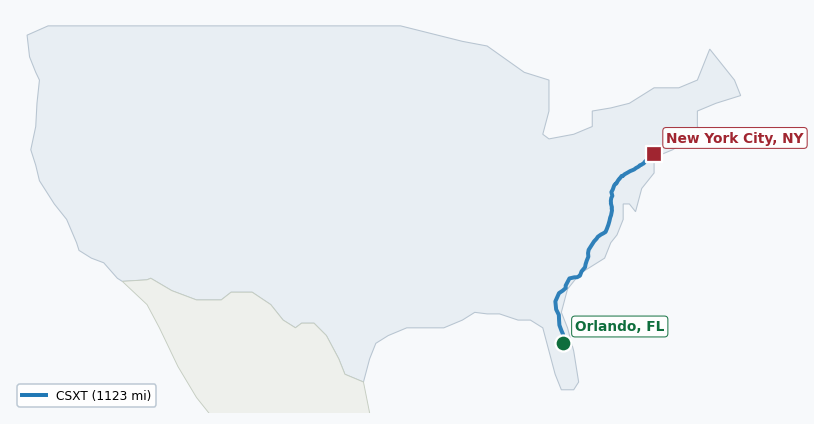 Map of rail route from Orlando, FL to New York City, NY showing AMTK → CFCR → CSAO → CSXT → NYNJ → XXXX