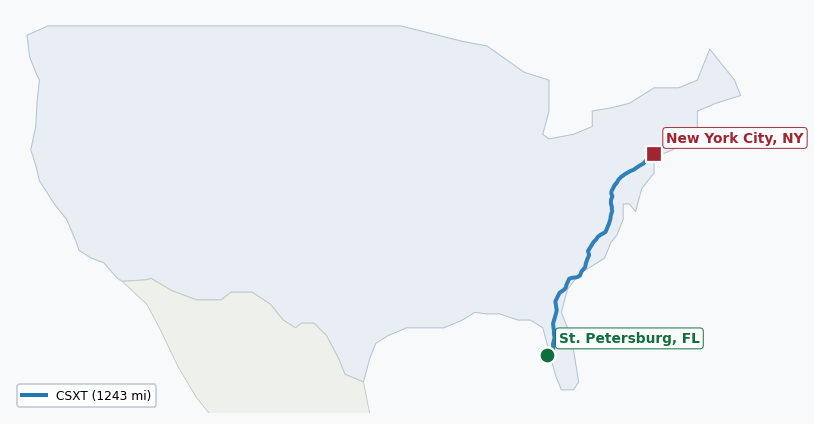 Map of rail route from St. Petersburg, FL to New York City, NY showing AMTK → CSAO → CSXT → LI → NYNJ → XXXX