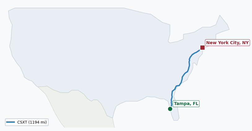 Map of rail route from Tampa, FL to New York City, NY showing AMTK → CSAO → CSXT → LI → NYNJ