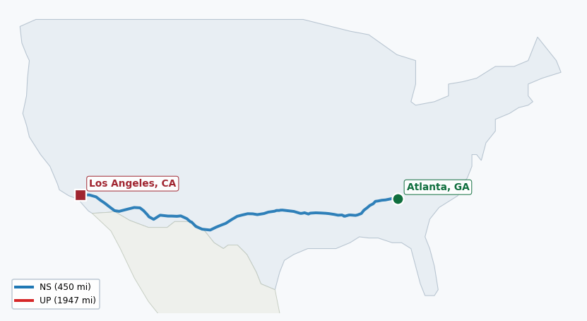 Map of rail route from Atlanta, GA to Los Angeles, CA showing BNSF → CSXT → EACH → NS → UP