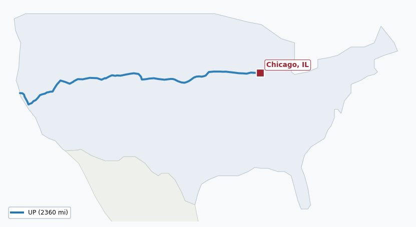 Map of rail route from Honolulu, HI to Chicago, IL showing BNSF → CFNR → CWR → NWP → SMRT → UP