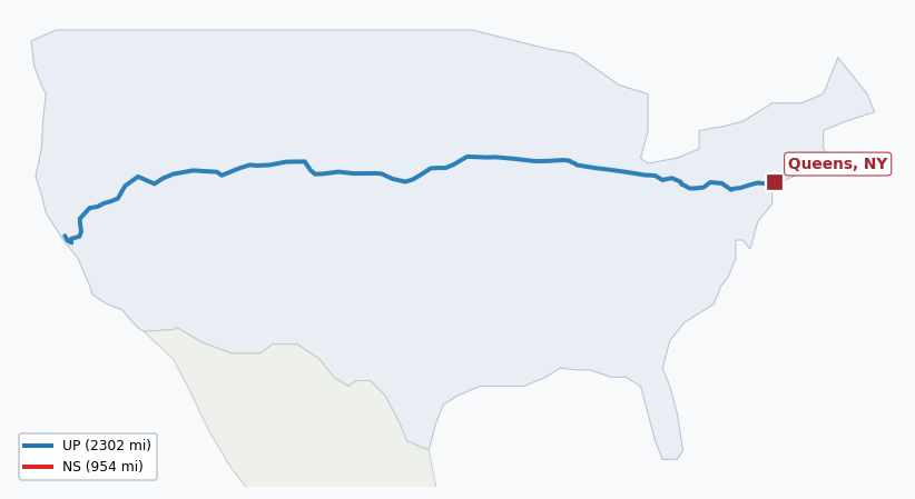 Map of rail route from Honolulu, HI to Queens, NY showing BNSF → CFE → CSAO → CSXT → IHB → JPBX → LI → NJT → NS → NYNJ → UP